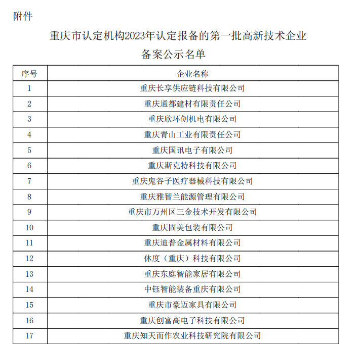 重慶市認定機構(gòu)2023年認定報備的第一批高新技術(shù)企業(yè)備案公示名單1
